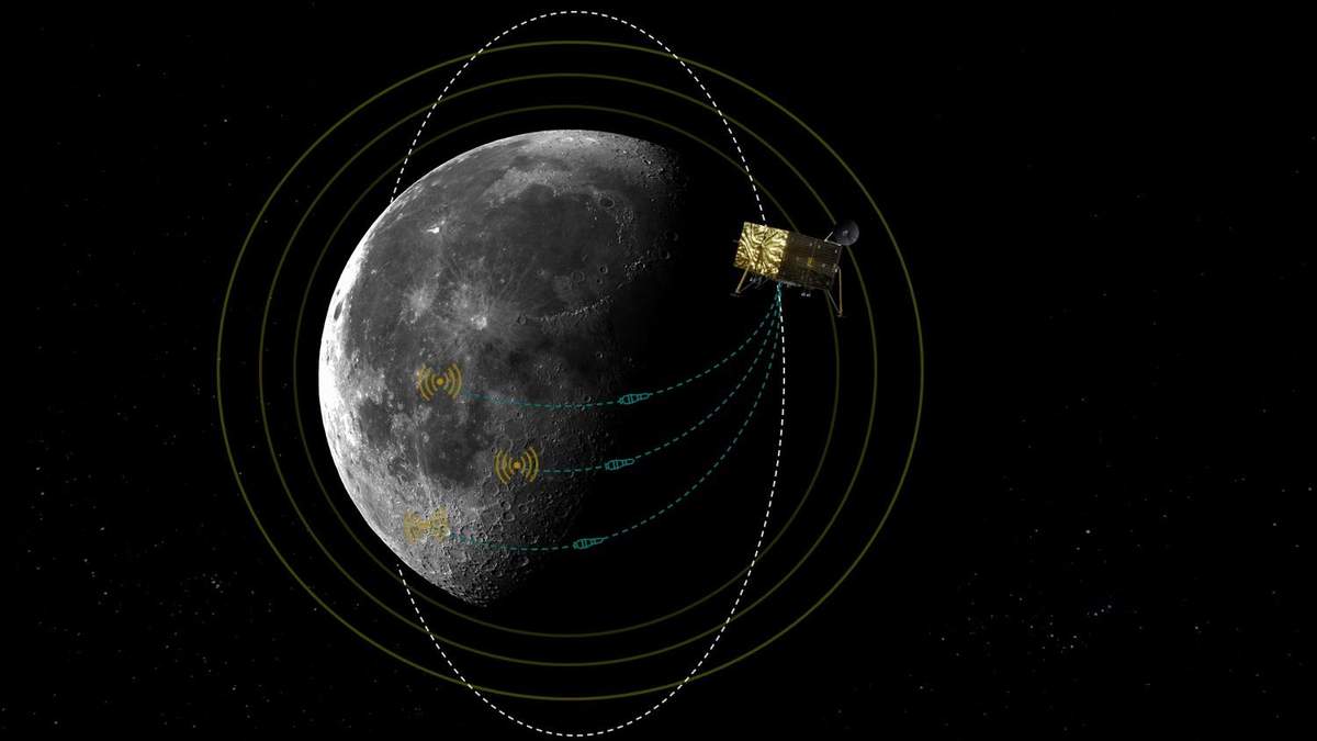 Аналог GPS появится и на Луне как работать космическая навигация