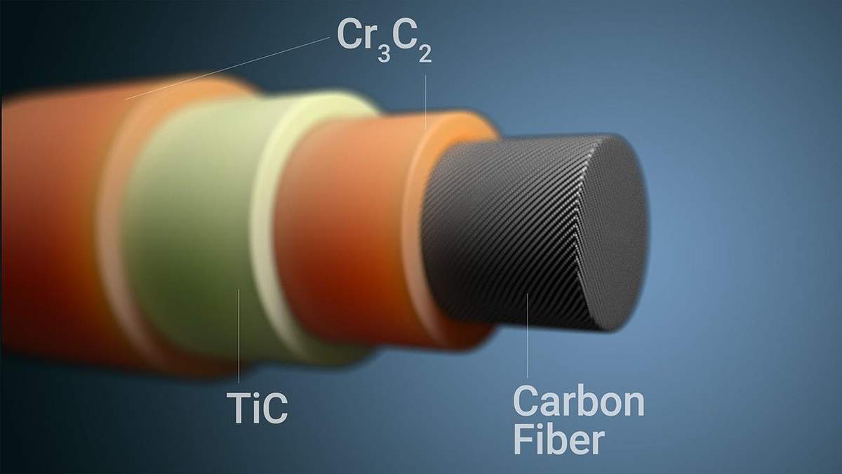 Вуглецеве волокно: як захистити волокно від високих температур