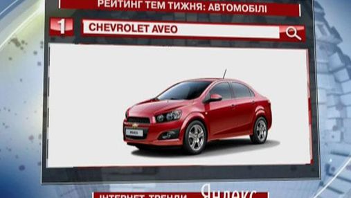 Самое популярное авто в "Яндекс" - бюджетник Chovrolet Aveo