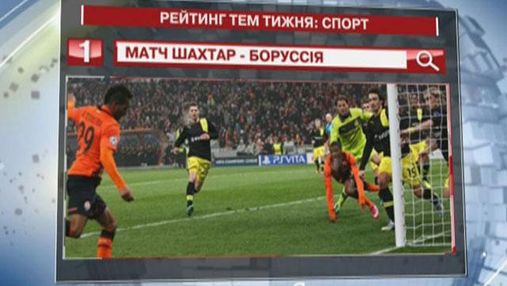Матч "Шахтер - Боруссия" - самая популяраня спортивная тема в "Яндексе"