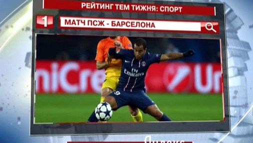 Матч ПСЖ-“Барселона” - найпопулярніша спортивна тема тижня у "Яндексі"