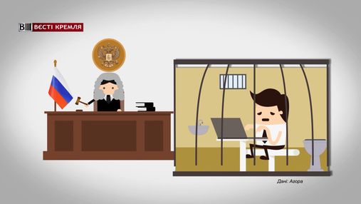 Скільки росіян опинилися за ґратами за репост в соцмережі: неочікувані дані Скільки росіян опинилися за ґратами за репост в соцмережі: неочікувані дані