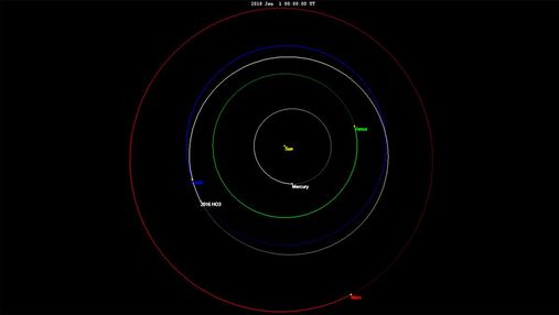 Навколоземний астероїд може виявитися уламком Місяця
