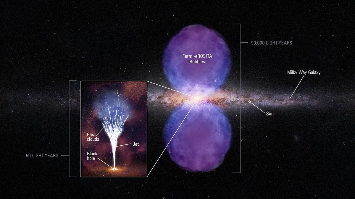 Біля чорної діри у центрі Молочного Шляху виявили нову масштабну структуру - Новини технологій - Техно