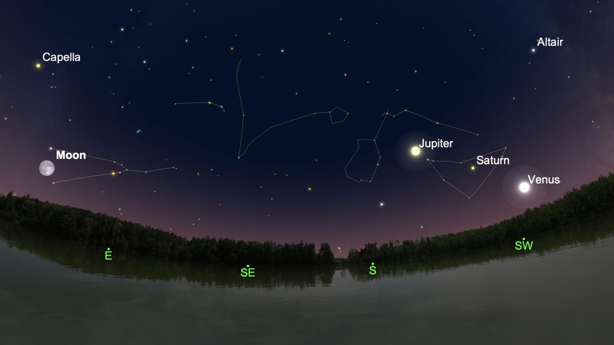 Парад планет 18 грудня 2021 – де дивитись в Україні 