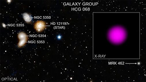 Карликова галактика допоможе з'ясувати, як ростуть надмасивні чорні діри