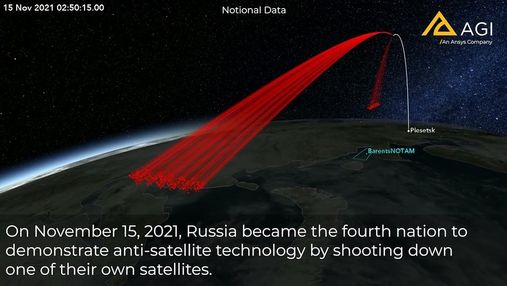 Випробування Росією протисупутникової зброї створює загрози на орбіті й сьогодні