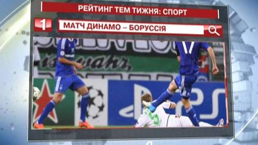Матч "Динамо – Боруссія" - топ-спортивна тема для українських користувачів Yandex
