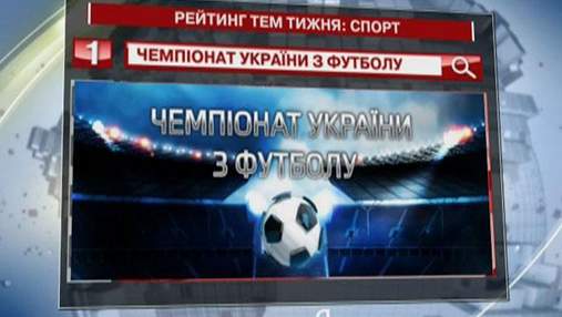 Чемпіонат України з футболу - найзатребуваніша спортивна інформація "Яндексу"
