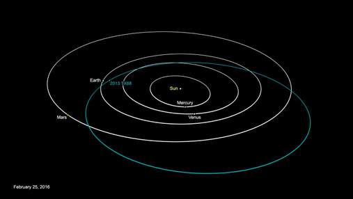 До Землі наближається 30-метровий астероїд